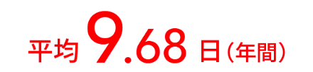 平均9.68日(年間)